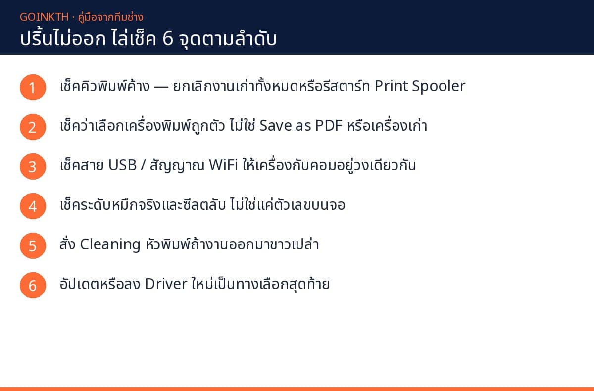 เช็คลิสต์ 6 จุดเมื่อเครื่อง HP ไม่ยอมพิมพ์