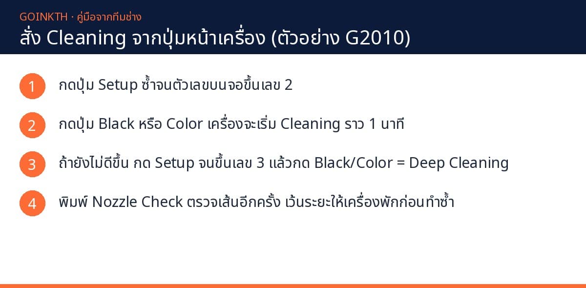 สั่ง Cleaning หัวพิมพ์จากปุ่มหน้าเครื่อง Canon G2010