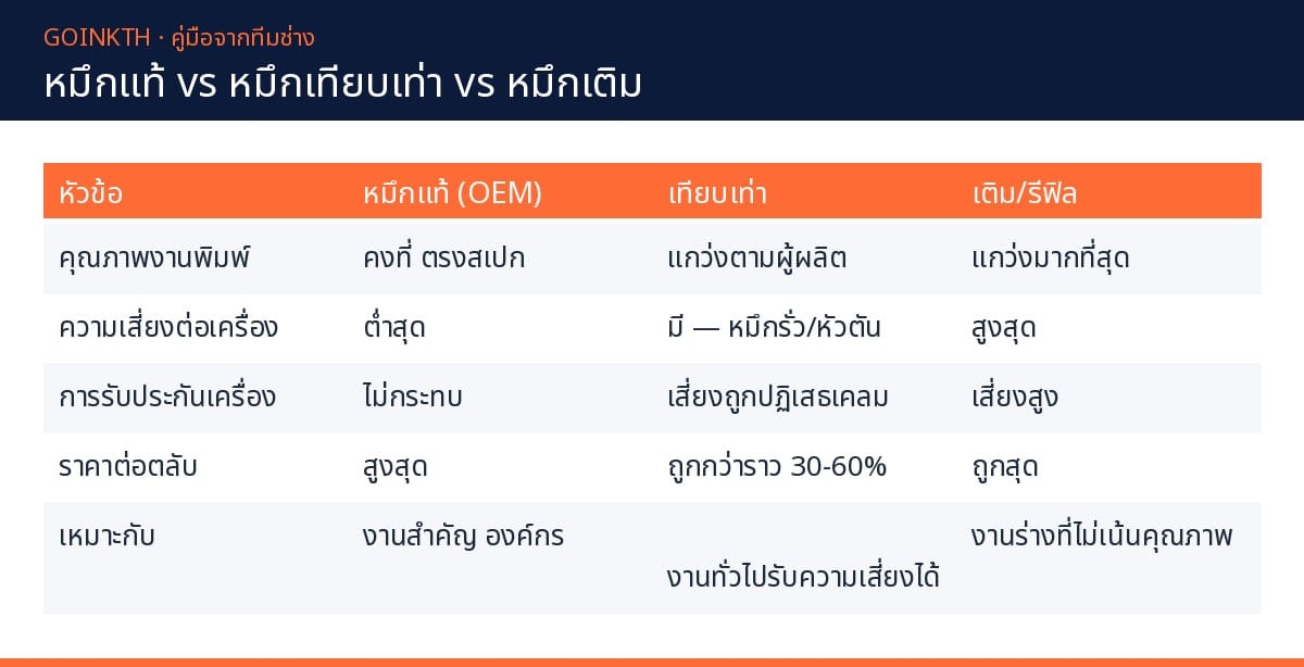 เทียบหมึกแท้กับหมึกเติม