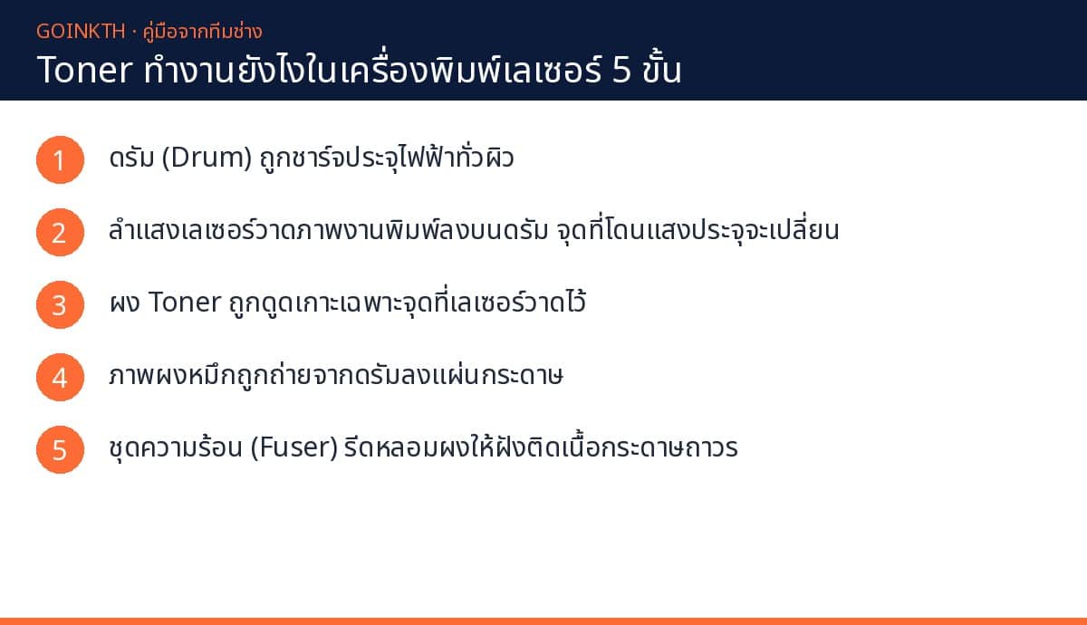 แผนภาพการทำงานของ toner ในเครื่องพิมพ์เลเซอร์ 5 ขั้น