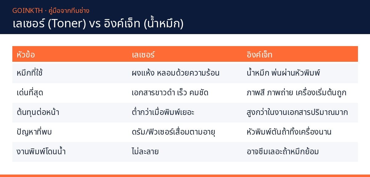 โทนเนอร์เลเซอร์ Fuji Xerox CT202877