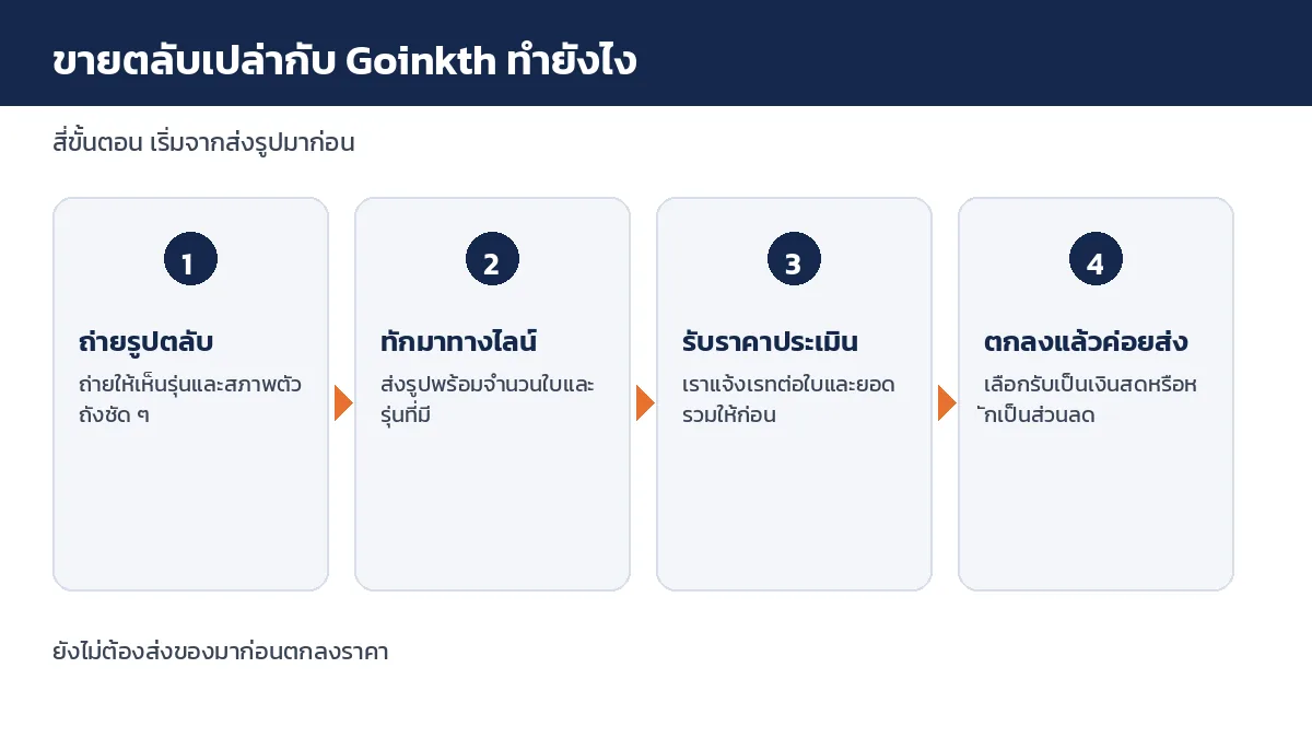 สี่ขั้นตอนขายตลับหมึกเปล่ากับ Goinkth ถ่ายรูป ทักไลน์ รับราคาประเมิน แล้วค่อยส่งของ