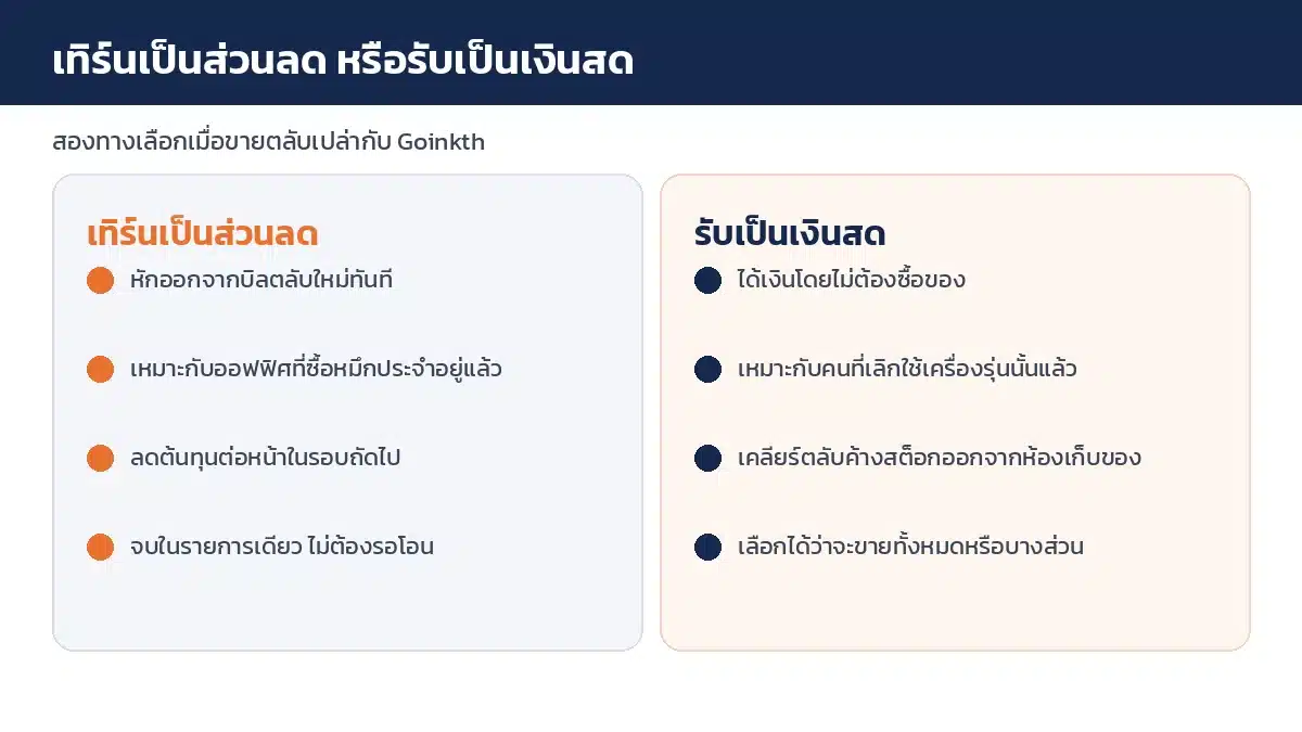 เปรียบเทียบการเทิร์นตลับเปล่าเป็นส่วนลดค่าตลับใหม่ กับการรับเป็นเงินสดจาก Goinkth