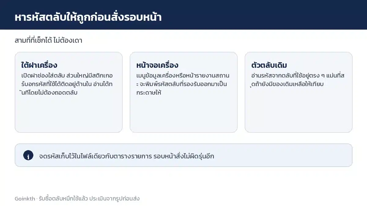 สามที่ที่หารหัสตลับหมึกได้ก่อนสั่งซื้อ ใต้ฝาเครื่อง หน้าจอเครื่อง และตัวตลับเดิม
