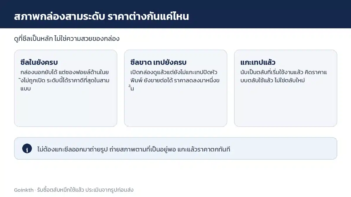สภาพกล่องตลับหมึกสามระดับที่มีผลกับราคารับซื้อ ซีลในครบ ซีลขาดเทปครบ และแกะเทปแล้ว