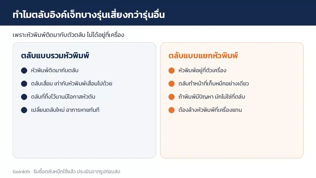 เทียบตลับหมึกแบบรวมหัวพิมพ์กับแบบแยกหัวพิมพ์ ว่าความเสี่ยงตอนซื้อมือสองต่างกันยังไง