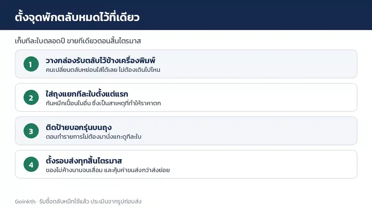 สี่วิธีตั้งจุดพักตลับหมึกหมดในออฟฟิศ เพื่อเก็บสะสมแล้วขายทีเดียวตอนสิ้นไตรมาส