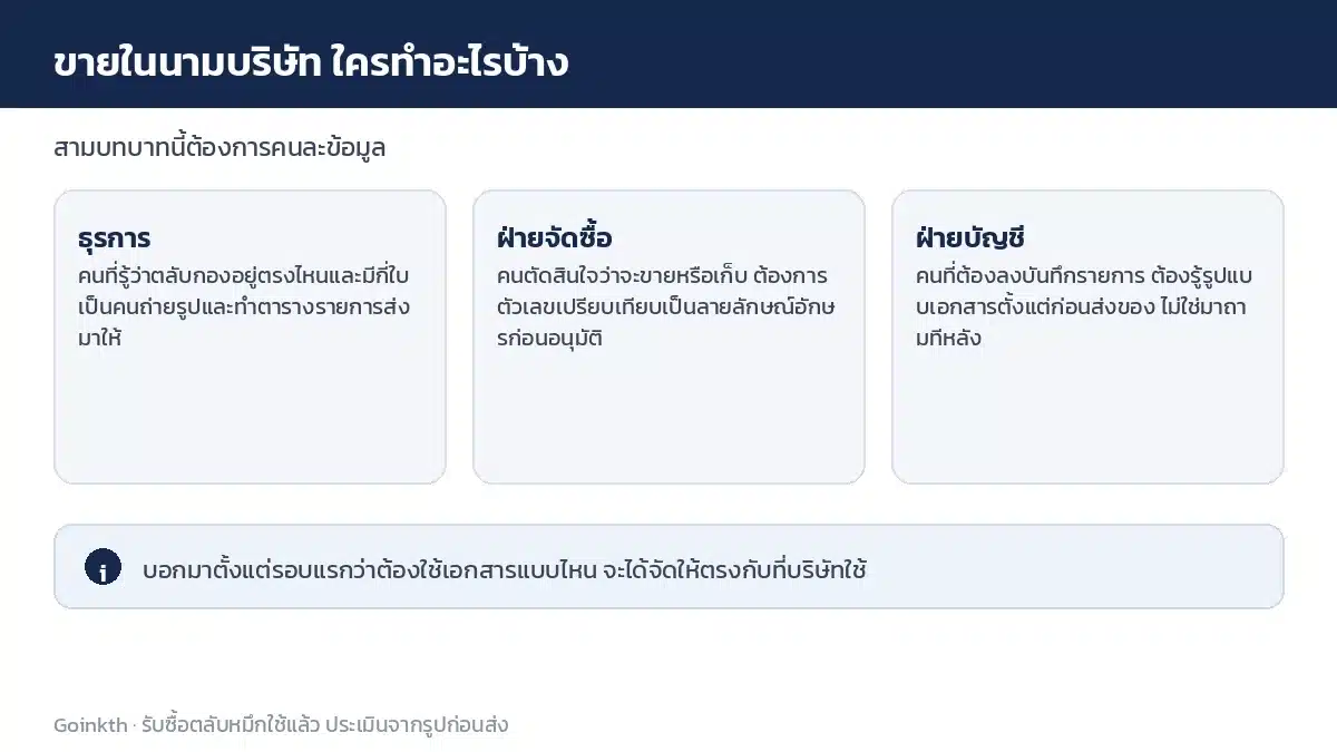 สามบทบาทในบริษัทที่เกี่ยวกับการขายตลับหมึก ธุรการ ฝ่ายจัดซื้อ และฝ่ายบัญชี