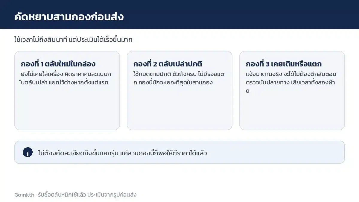 คัดตลับหมึกหยาบสามกองก่อนส่ง ตลับใหม่ในกล่อง ตลับเปล่าปกติ และตลับที่เคยเติมหรือแตก
