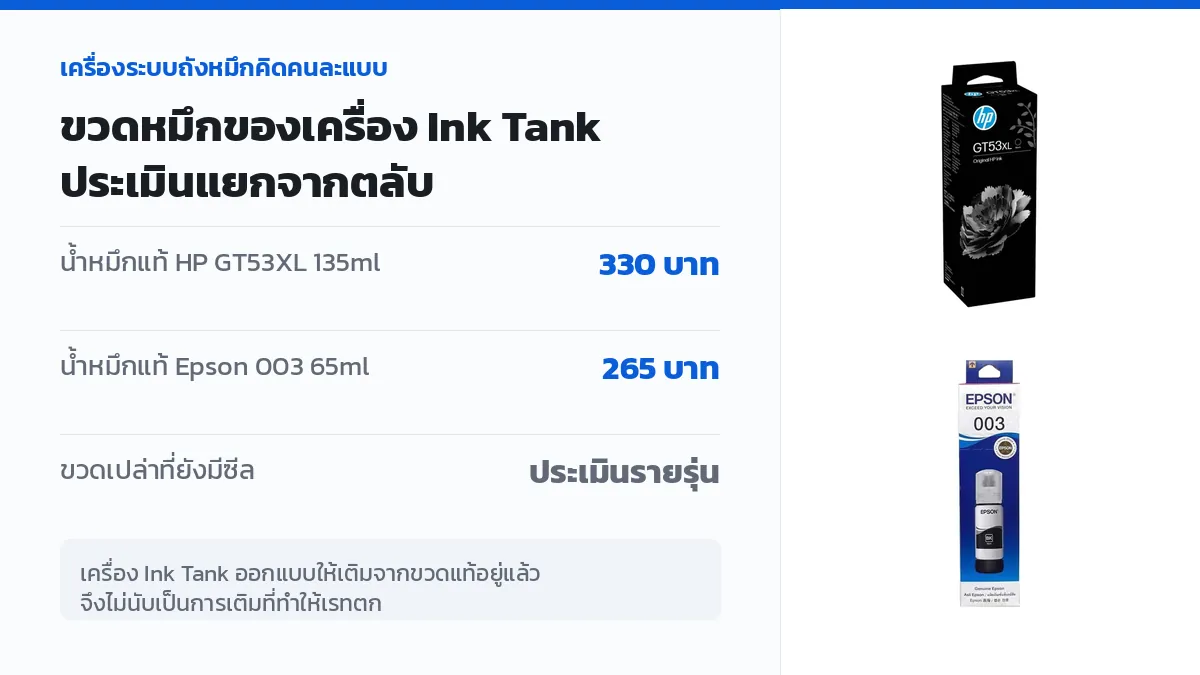 ขวดน้ำหมึกแท้ HP GT53XL และ Epson 003 ของเครื่องระบบถังหมึก ที่ประเมินราคาแยกจากตลับหมึกทั่วไป