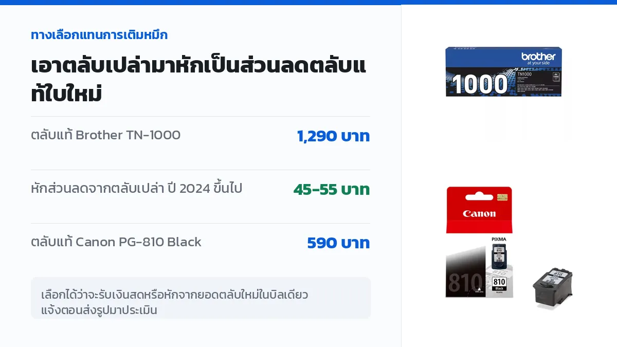 ตัวอย่างการนำตลับเปล่า Brother TN-1000 และ Canon PG-810 มาหักเป็นส่วนลดค่าตลับหมึกแท้ใบใหม่
