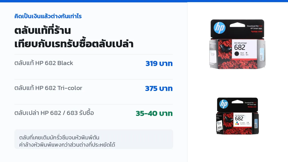 เทียบราคาตลับหมึกแท้ HP 682 สีดำและสามสีที่ร้าน กับเรทรับซื้อตลับเปล่ารุ่นเดียวกันต่อใบ