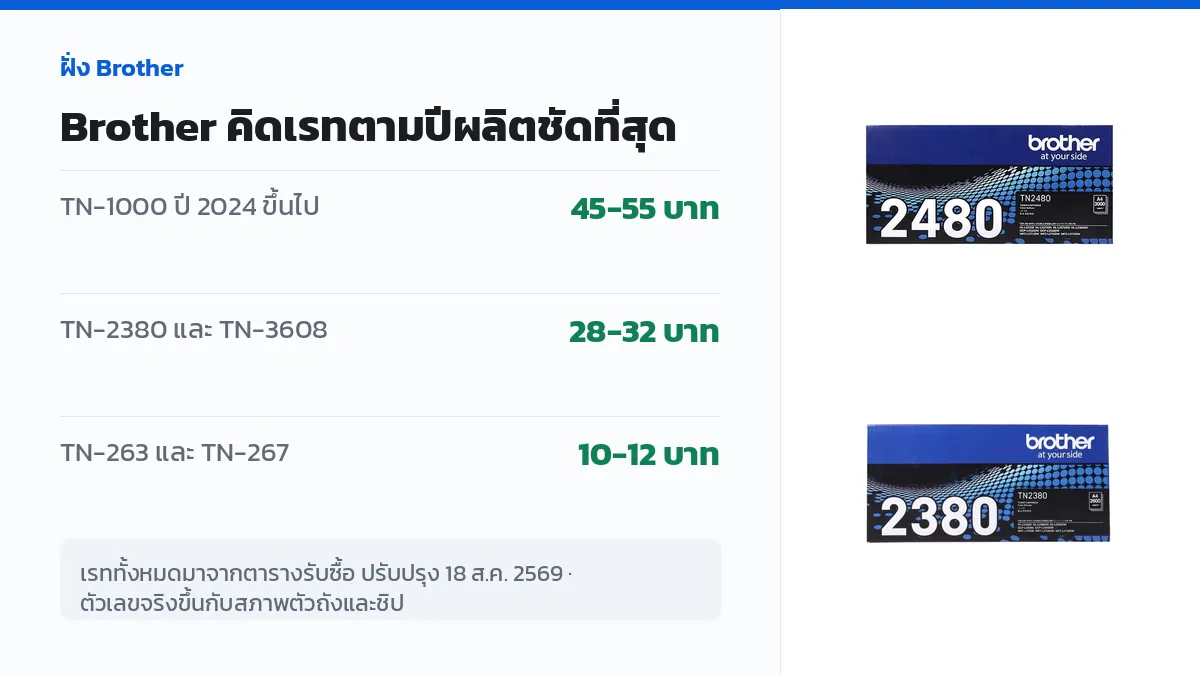 ตารางเรทรับซื้อโทนเนอร์ Brother TN-1000 TN-2380 และ TN-263 ที่คิดราคาตามปีผลิต