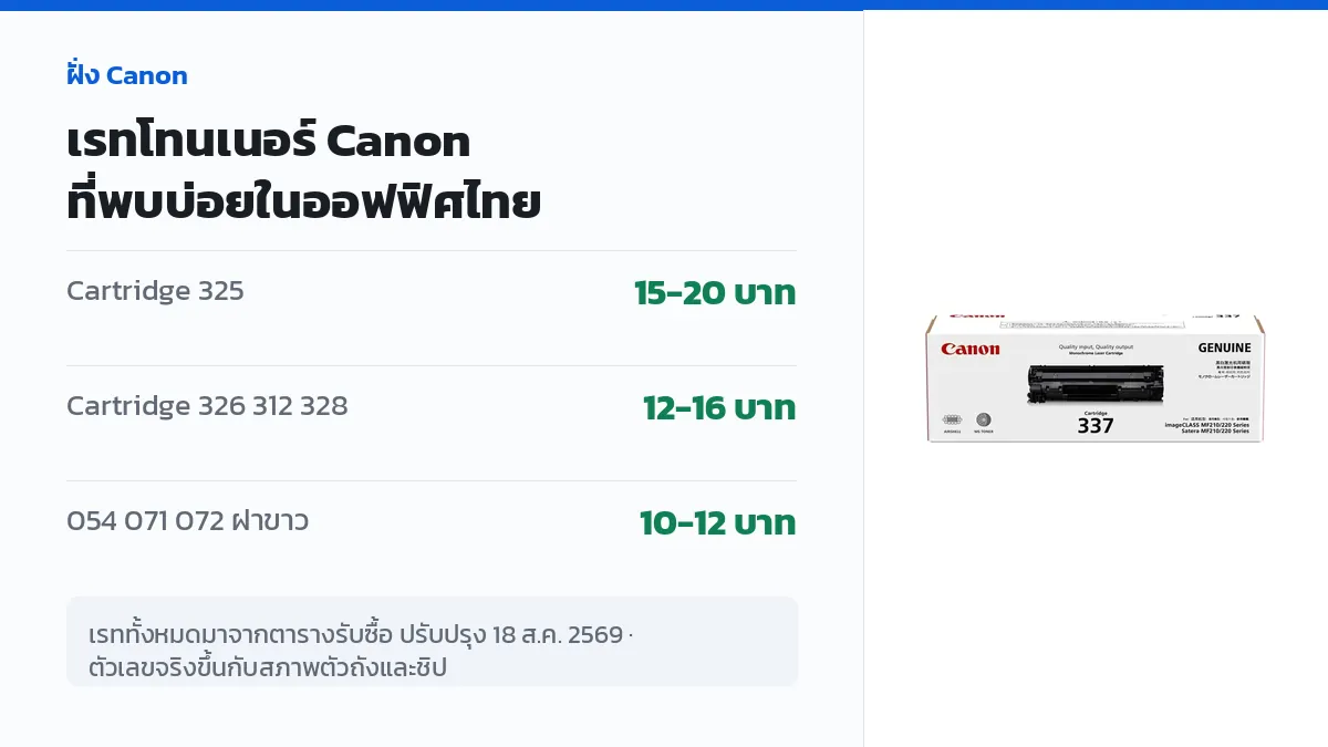 ตารางเรทรับซื้อโทนเนอร์ Canon Cartridge 325 326 312 328 และกลุ่ม 054 071 072 ฝาขาว
