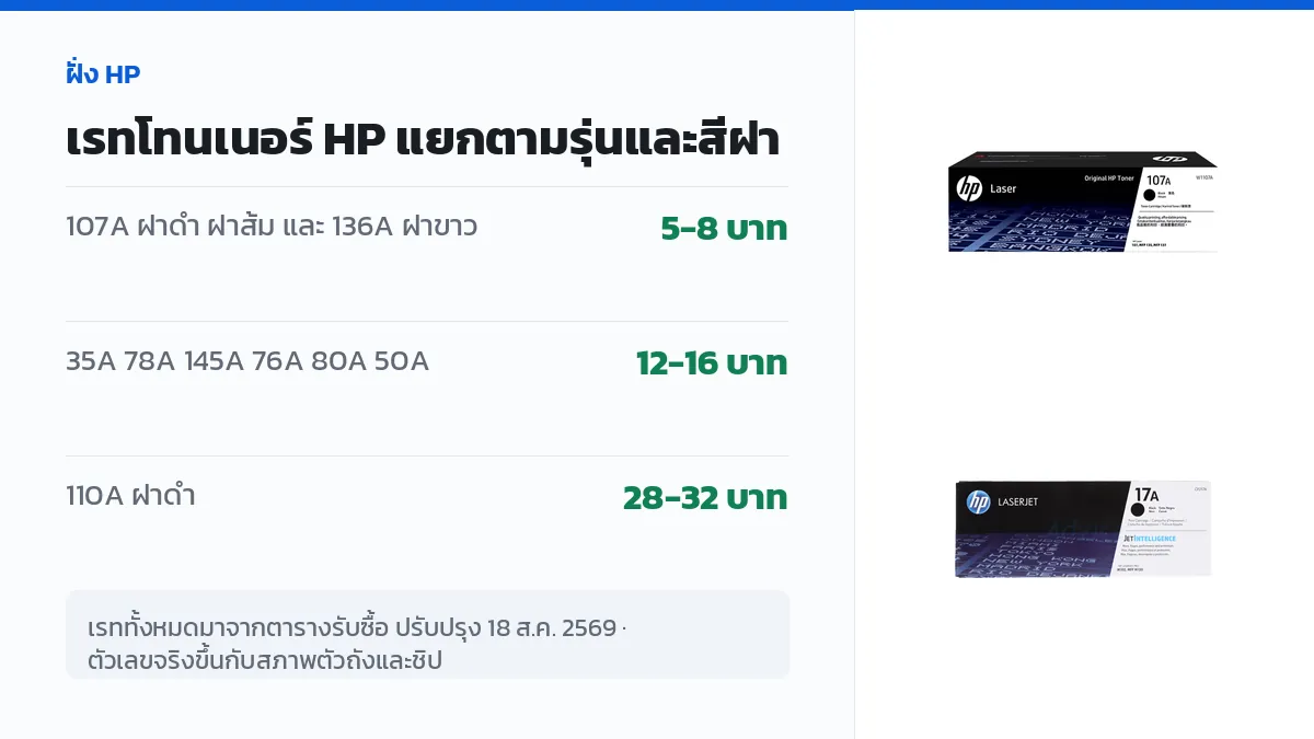 ตารางเรทรับซื้อโทนเนอร์ HP แยกตามรุ่นและสีฝา ตั้งแต่ 107A 136A ถึง 110A