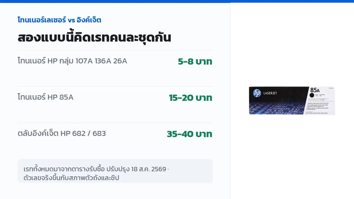 เปรียบเทียบเรทรับซื้อโทนเนอร์เลเซอร์ HP 85A กับตลับอิงค์เจ็ต HP 682 ว่าคิดคนละชุดกัน